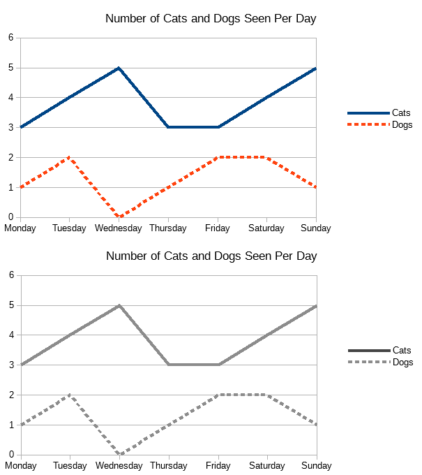 An example line graph solid and dashed lines in colour and then beneath in grey